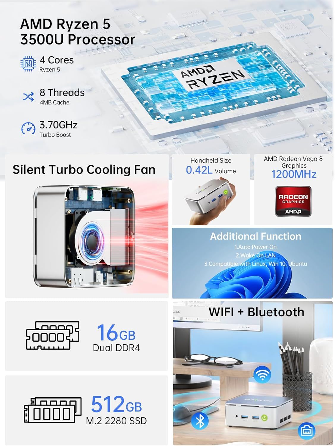 This image showcases multiple technical specifications and features of a mini PC in a visually segmented layout, helping shoppers understand the comprehensive capabilities and performance benefits…