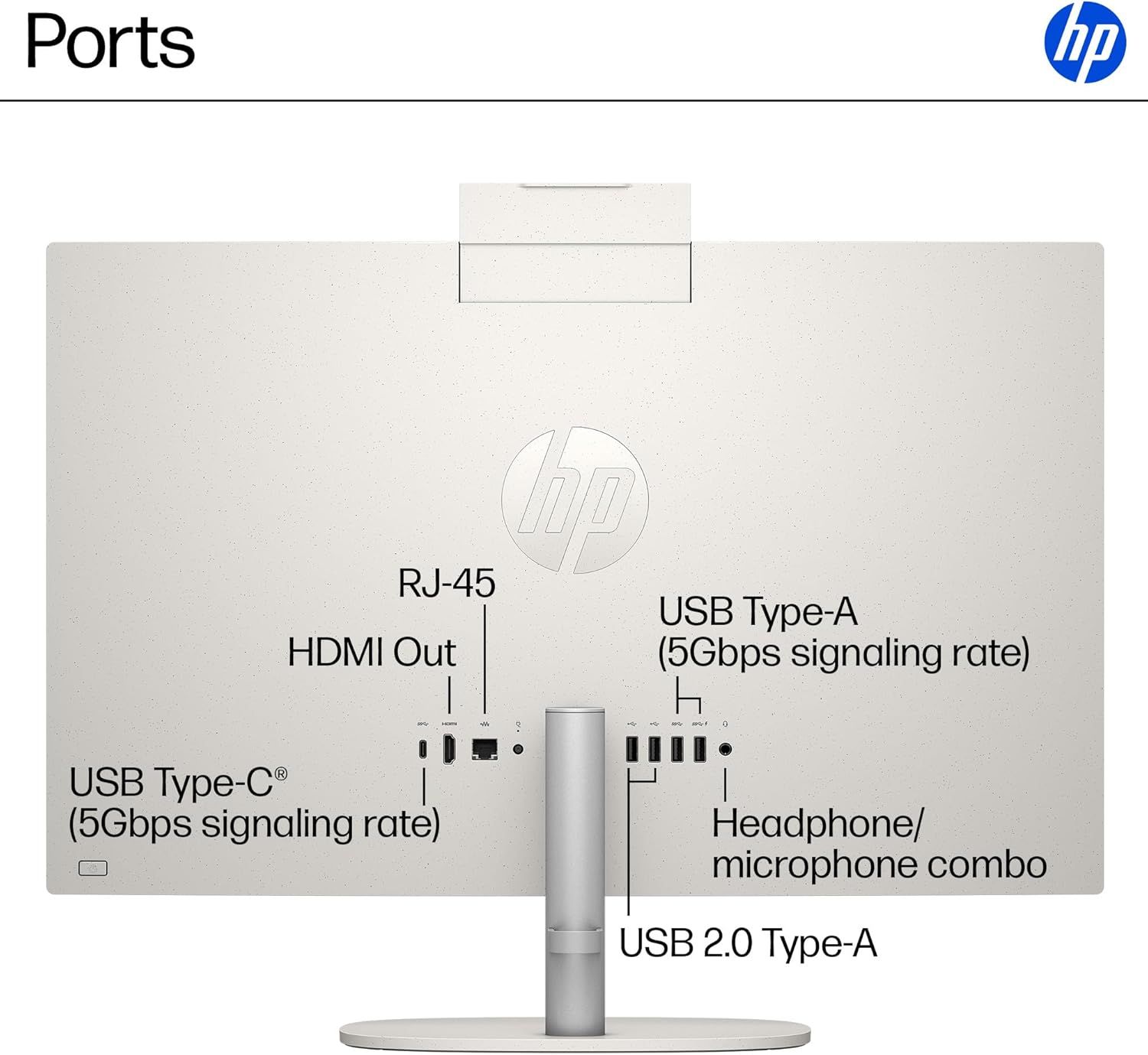 This image identifies and labels all the physical ports and connectivity options on the HP monitor, helping shoppers understand what devices and cables they can connect.