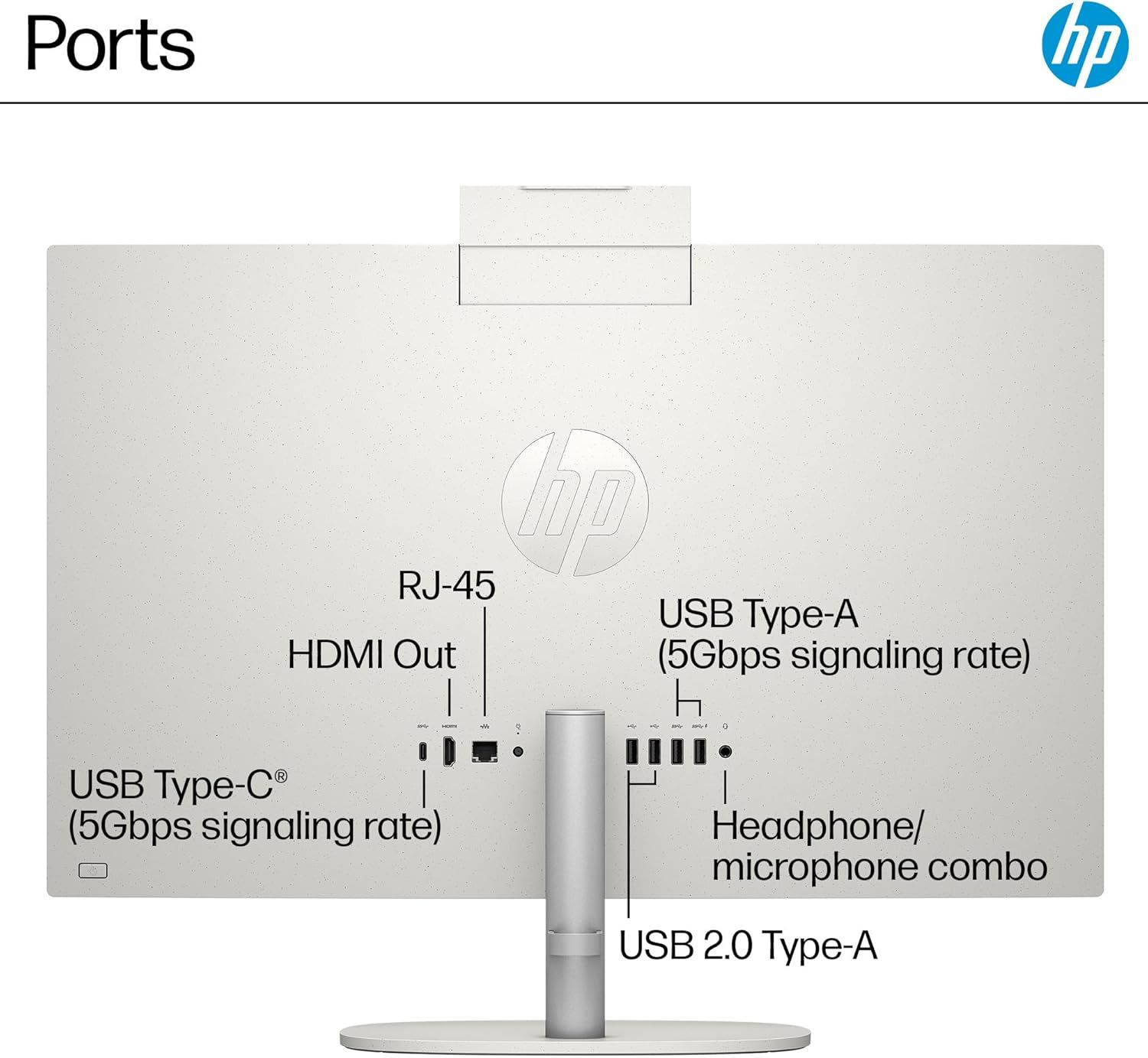 This image identifies and labels all the physical ports and connectivity options on the HP device, helping shoppers understand what devices and peripherals they can connect.