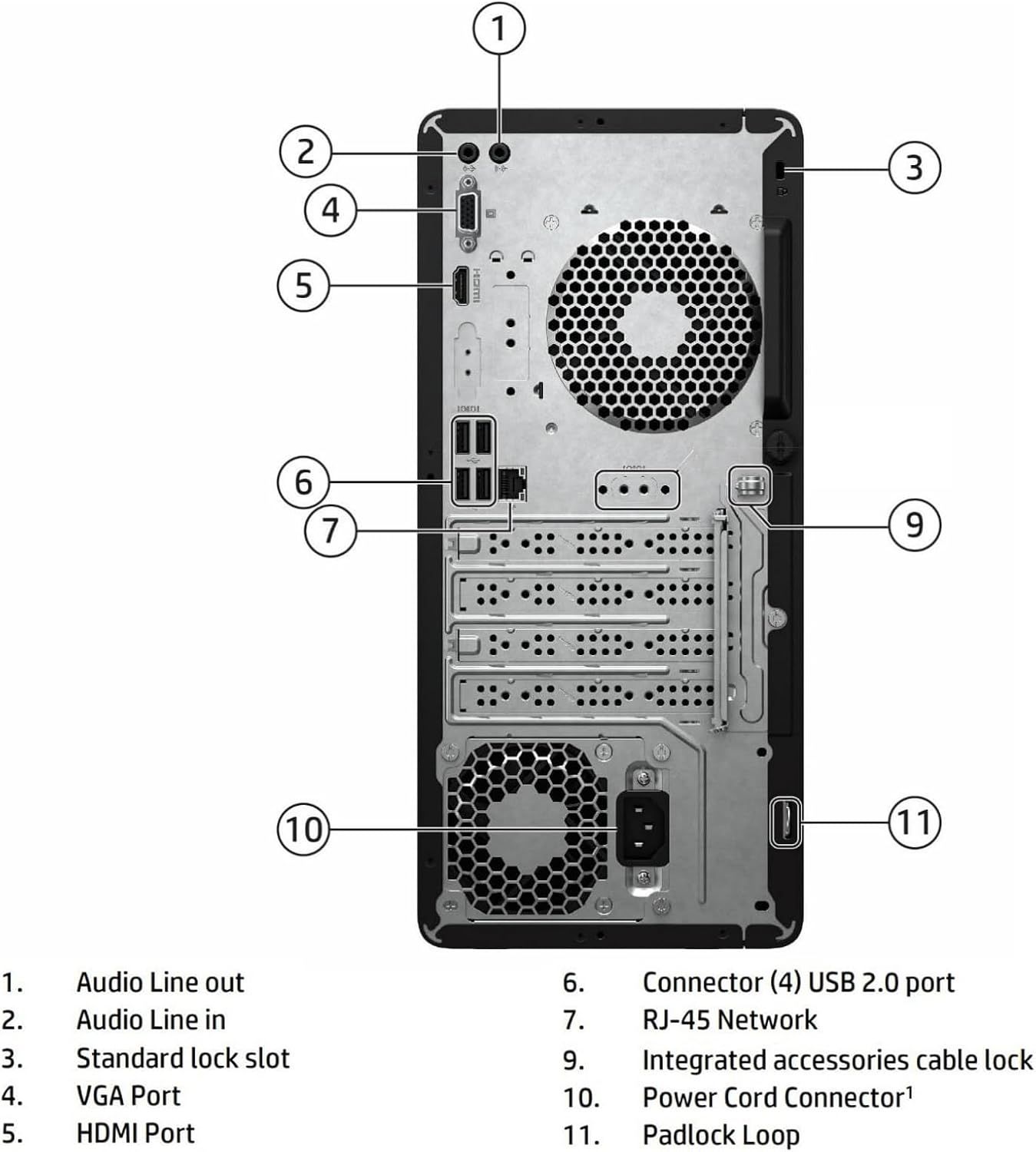This image breaks down the rear panel of the computer, labeling all physical ports, connectors, and security features to help shoppers understand the product's connectivity options and physical…