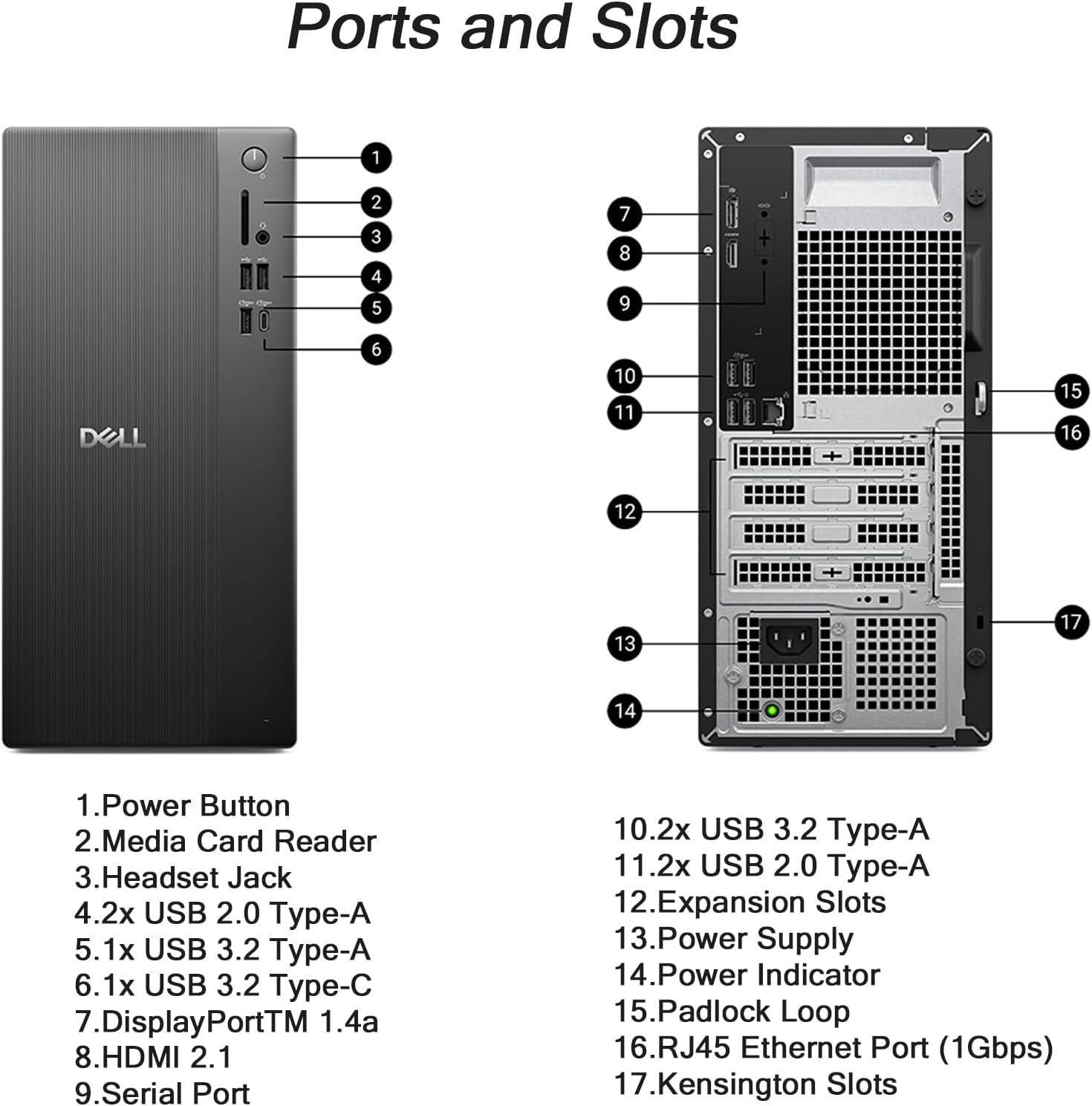 This image breaks down the physical components and ports of the Dell computer, showing shoppers exactly where each connection and feature is located on the front and back of the device.