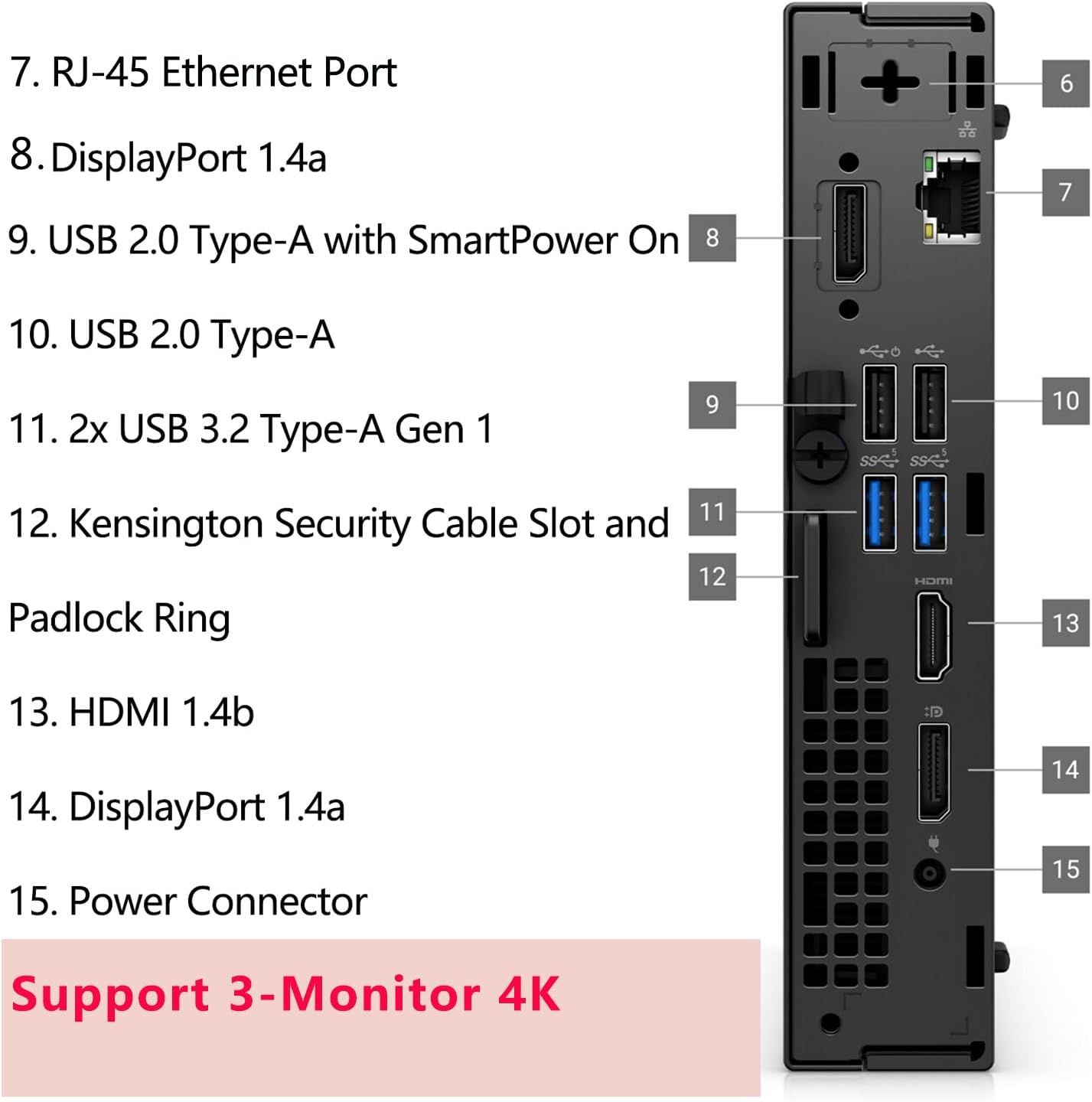 This image breaks down the physical ports and connectors on the back panel of the device, helping shoppers understand the connectivity options and where each port is located. Highlights the device's…
