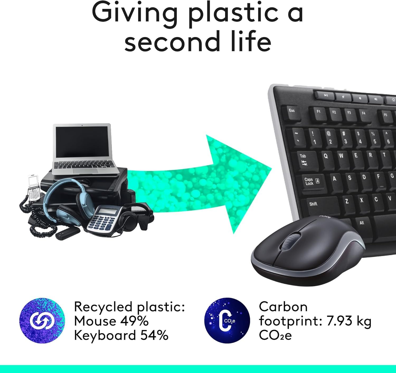 Communicates the product's environmental responsibility by highlighting the use of recycled plastic in the keyboard and mouse, along with its carbon footprint measurement, to appeal to eco-conscious…
