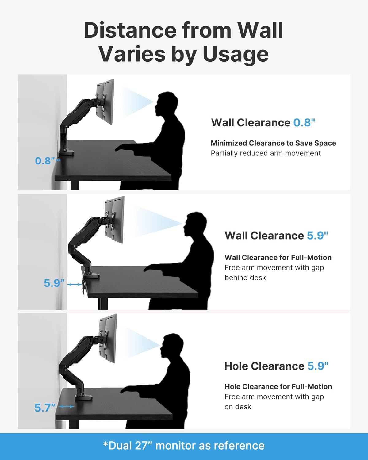 Demonstrates the adjustable wall clearance distances of the monitor arm in different configurations, helping shoppers understand space-saving flexibility and installation requirements. Shows three…