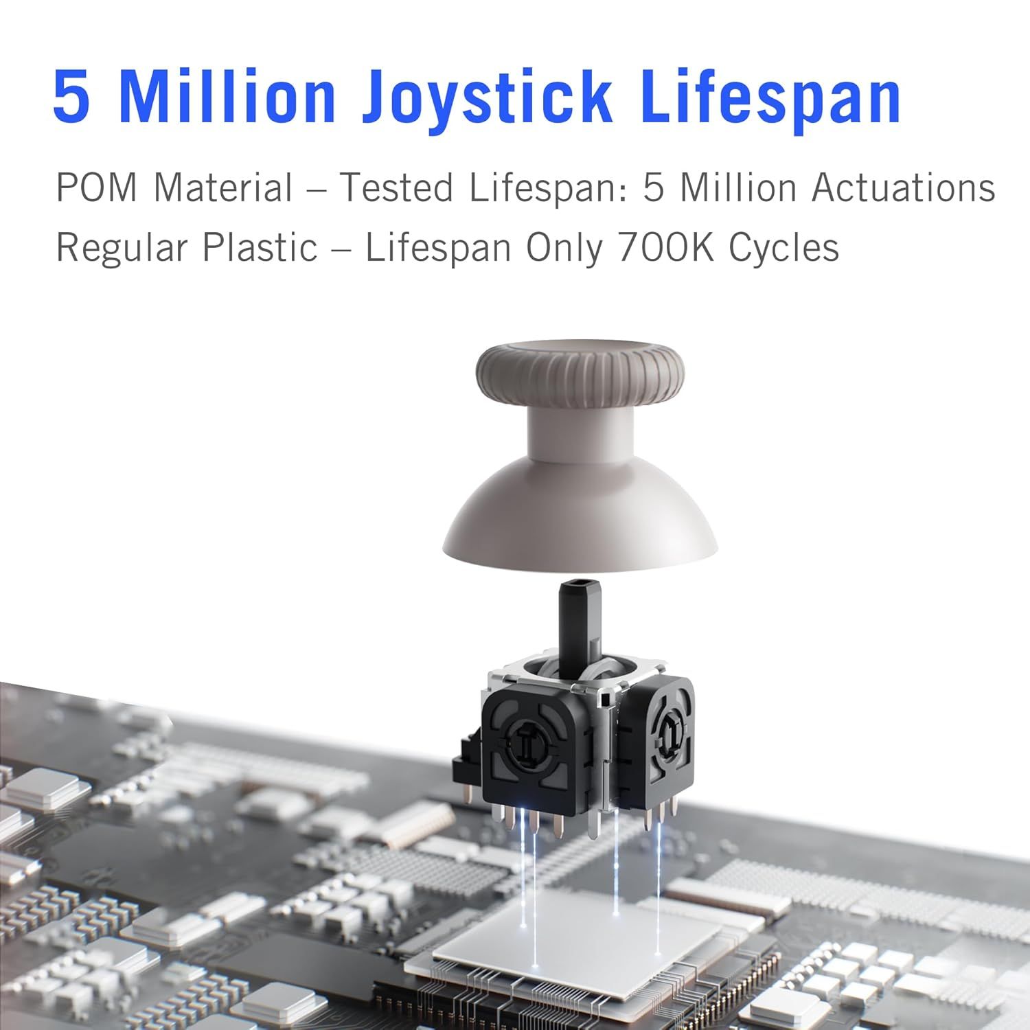 Communicates the exceptional durability and longevity of the joystick component by highlighting its 5 million actuation lifespan compared to regular plastic alternatives, reassuring gamers of…