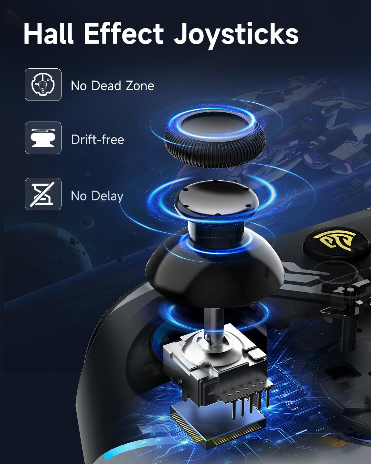 This image breaks down the internal structure and components of the Hall Effect joystick to demonstrate its advanced technology and highlight three key performance benefits: no dead zone, drift-free…