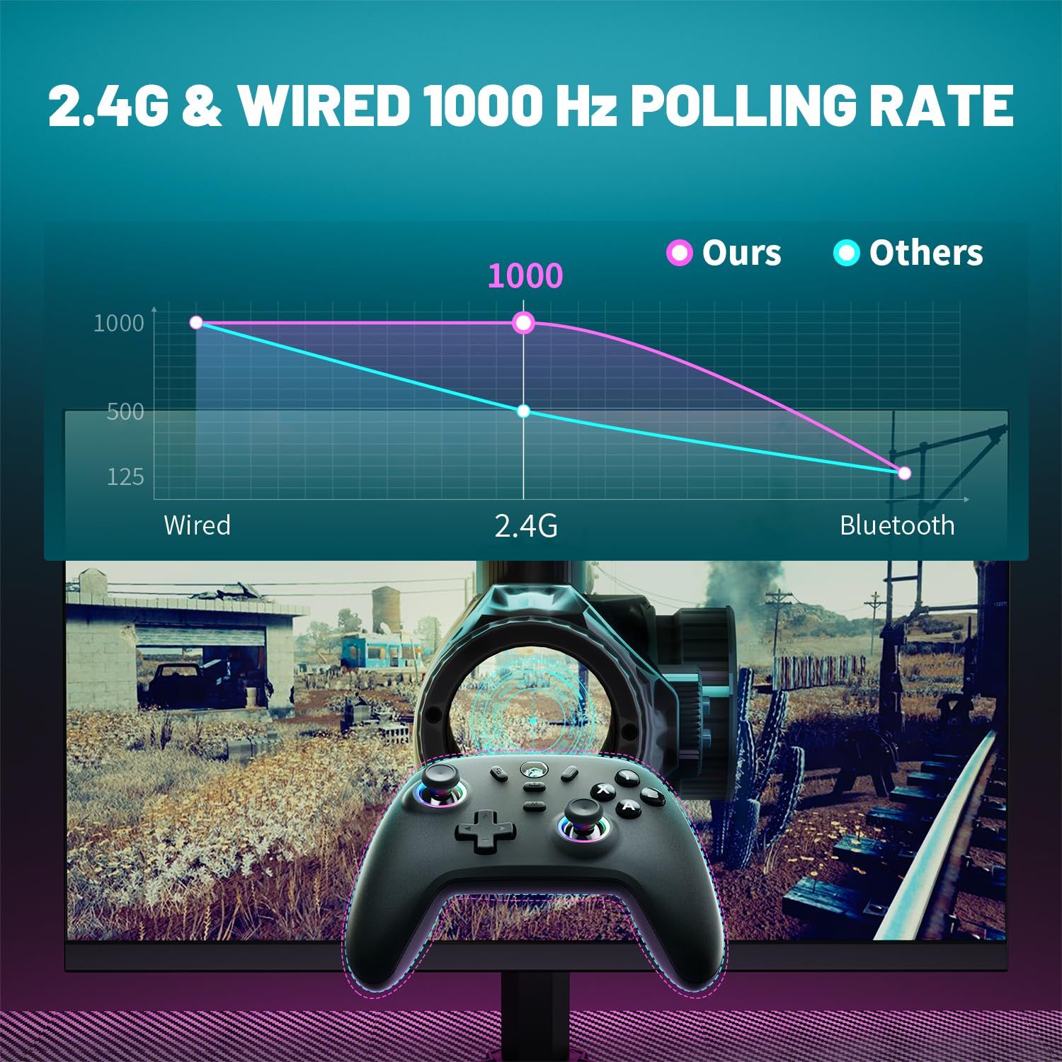 Demonstrates that this gaming controller maintains superior 1000 Hz polling rate across all connection types (wired, 2.4G, Bluetooth) compared to competitors whose performance degrades…