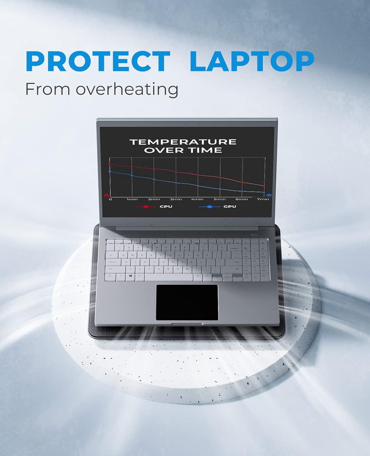Communicates that the product protects laptops from overheating by showing a temperature reduction graph, reassuring shoppers about thermal management and device safety.