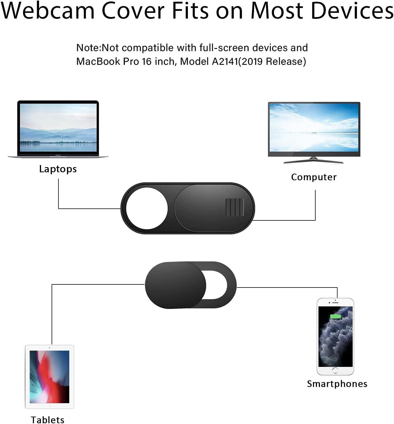 Demonstrates the multiple device types the webcam cover is compatible with (laptops, computers, tablets, smartphones) to reassure shoppers of its versatility and broad applicability.