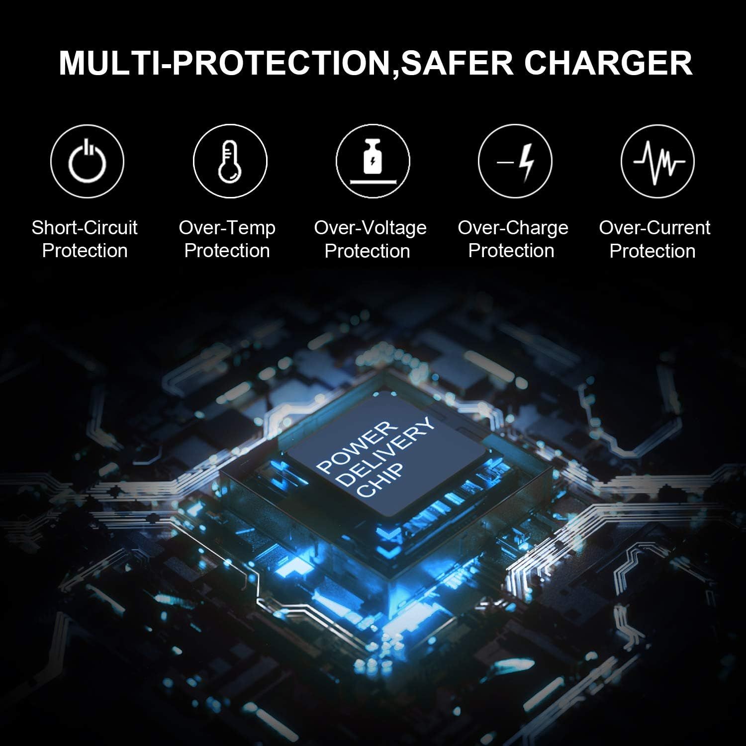 Communicates that the charger has comprehensive built-in safety protections to reassure shoppers that their devices will be charged safely without risk of damage or hazards. Highlights multiple…