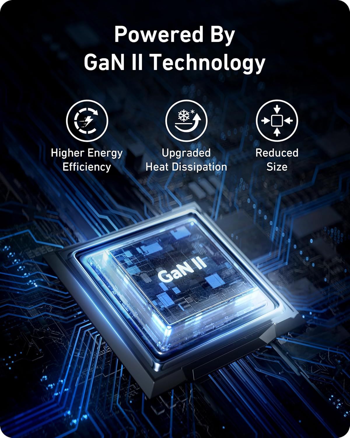 Communicates the three key technological advantages of GaN II Technology to reassure shoppers of superior performance, better thermal management, and compact design.