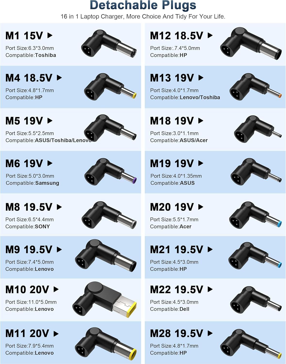 Shows the wide range of laptop brands and models this charger is compatible with through its detachable plug system, reassuring shoppers about versatility and fit.