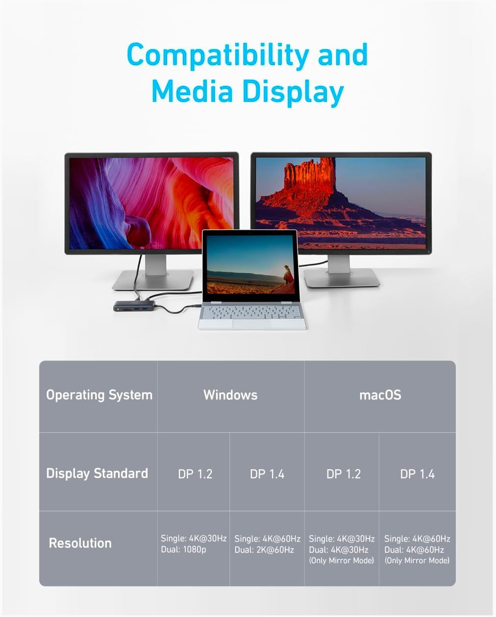 Demonstrates the product's compatibility with multiple operating systems (Windows and macOS) and its ability to support dual-monitor setups with various display standards and resolutions.