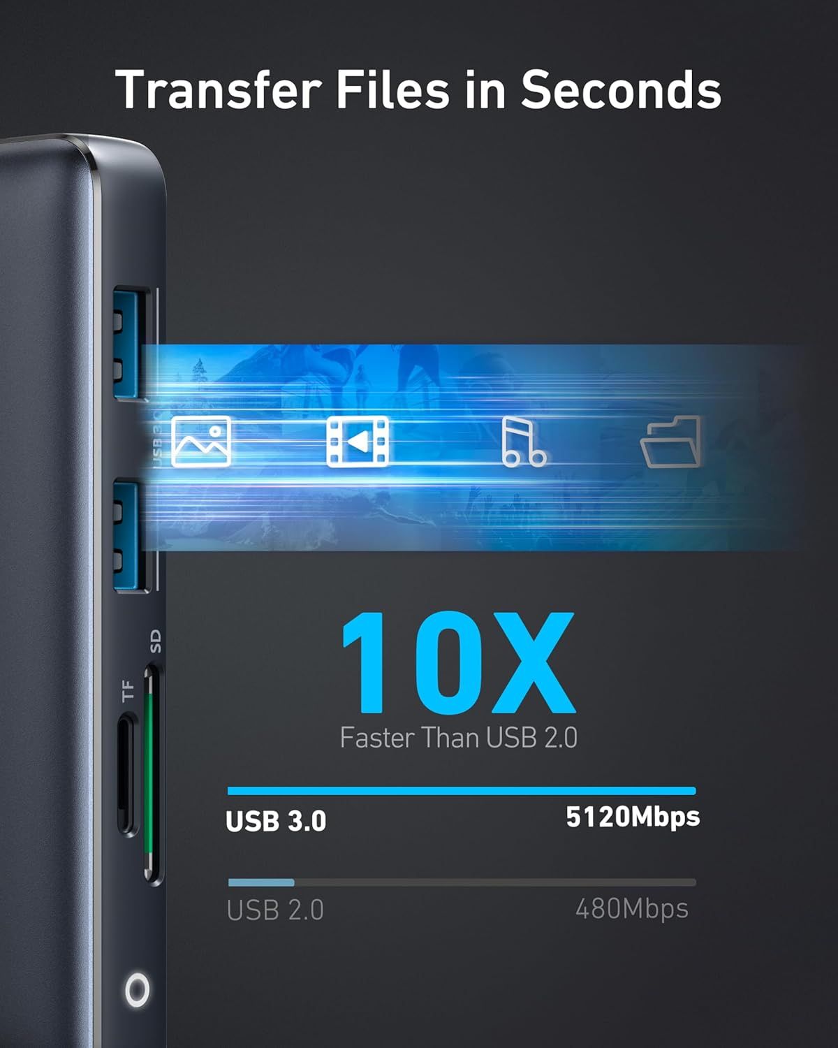 Highlights the product's superior file transfer speed (10X faster than USB 2.0) to communicate performance efficiency and time-saving benefits to shoppers. Compares USB 3.0 performance against USB…