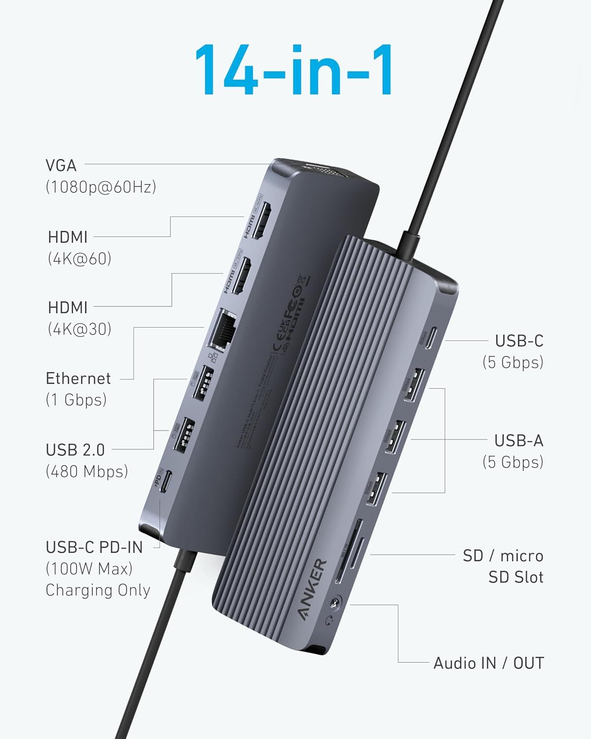 This image breaks down all the ports and connectivity options available on the USB-C hub, helping shoppers understand the full range of connections and capabilities the product offers.