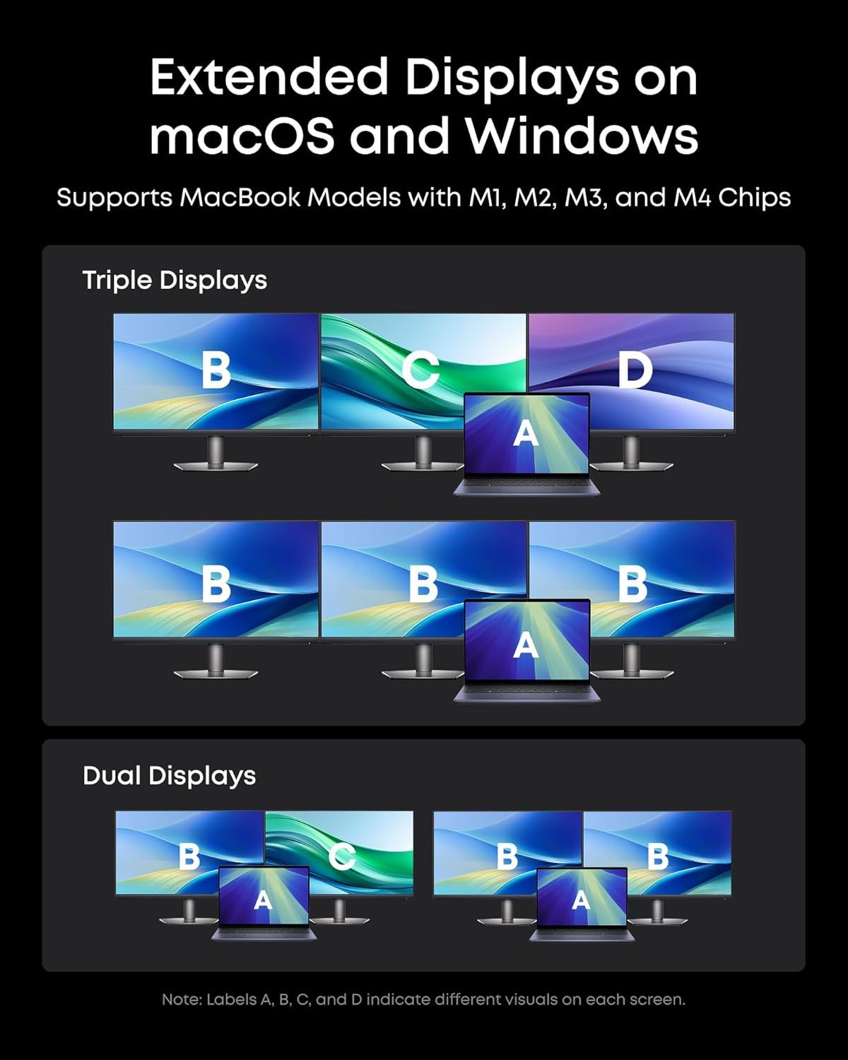 Demonstrates the various multi-monitor setup configurations (triple and dual displays) that the product supports, showing shoppers the flexibility and compatibility across different display…