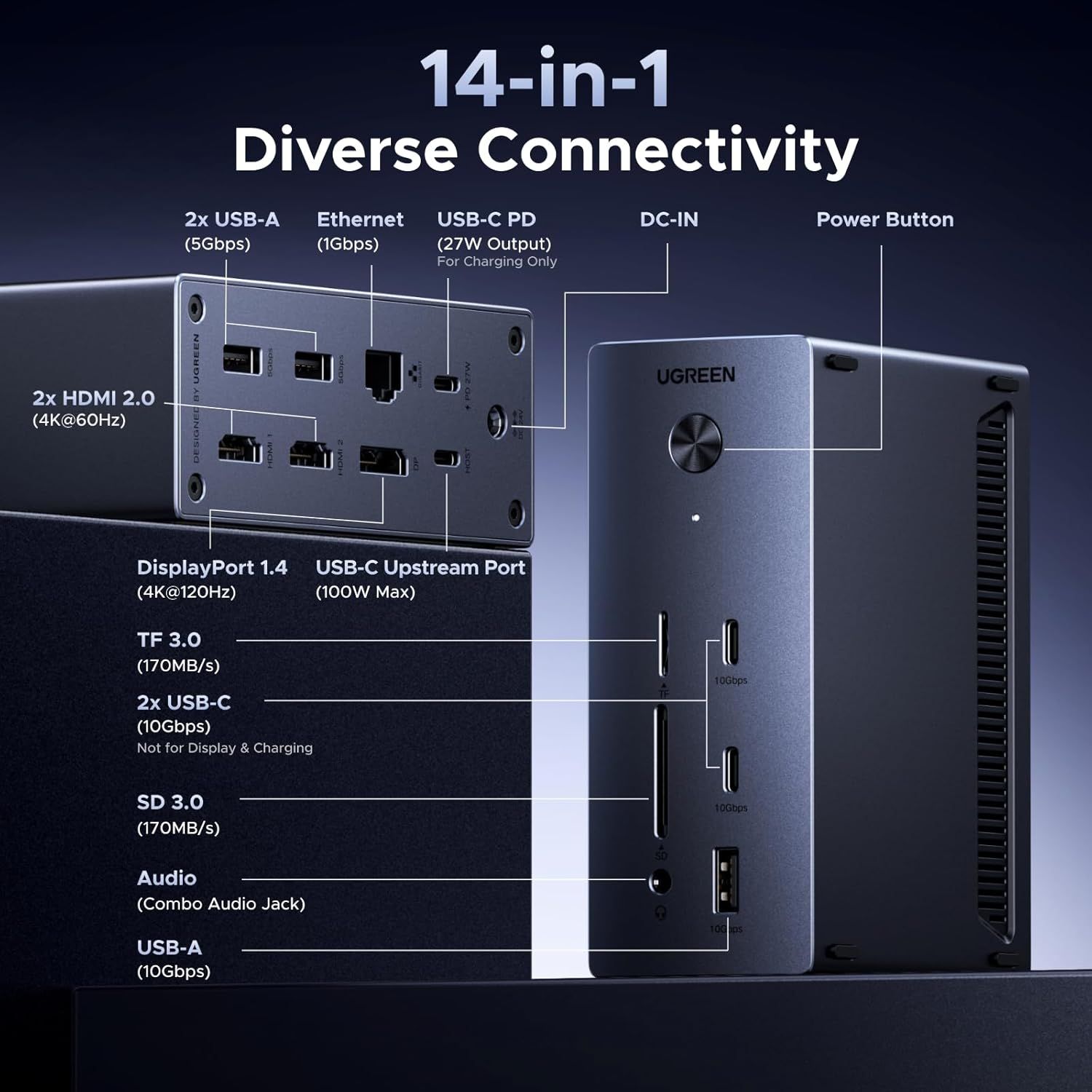 This image breaks down all the physical ports and connectivity options available on the docking station, helping shoppers understand the comprehensive connectivity capabilities and technical…