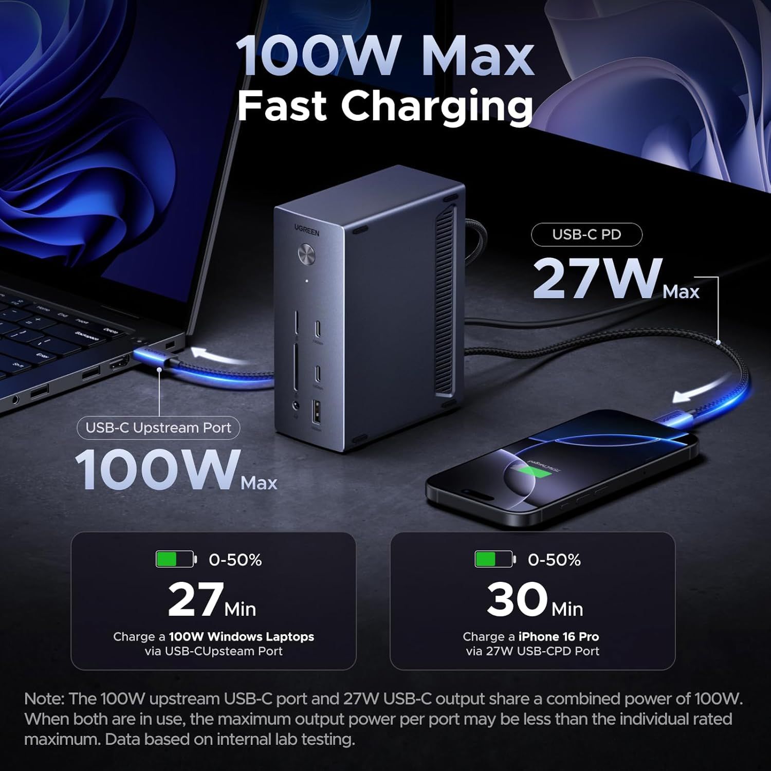 Communicates the product's fast charging capabilities with prominent wattage specifications (100W and 27W) and specific charging time metrics to demonstrate superior charging performance and…