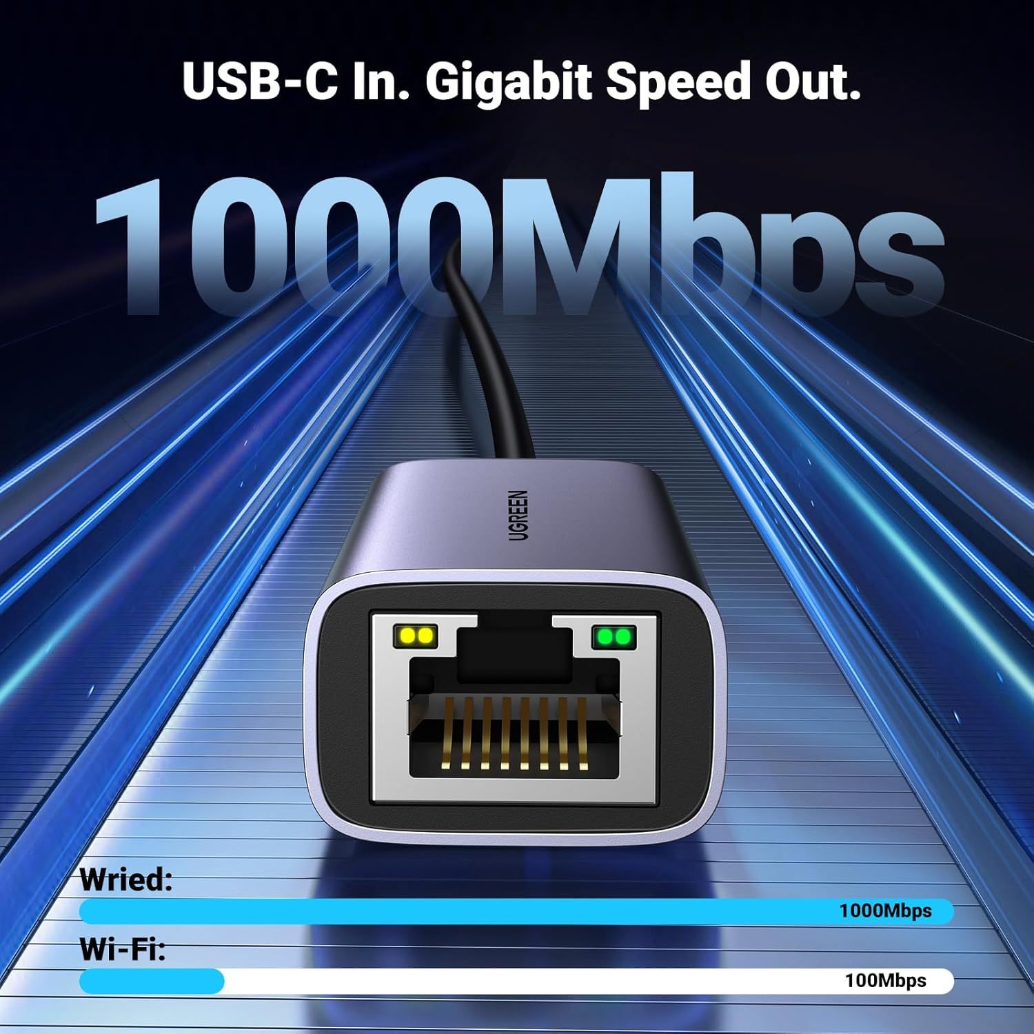 Highlights the product's high-speed performance capability of 1000Mbps wired connection and gigabit speed output, emphasizing superior wired performance over Wi-Fi to reassure shoppers of fast,…