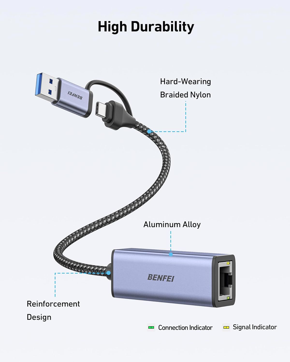 This image breaks down the physical components and materials of the USB cable adapter to demonstrate its durable construction and quality materials, reassuring shoppers of its longevity and…