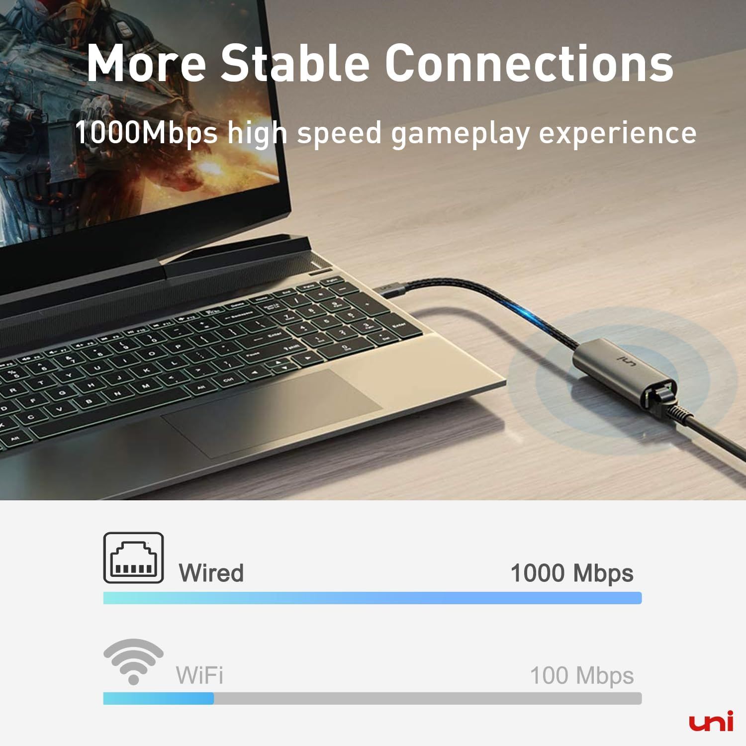 Demonstrates the superior connection speed of the wired adapter (1000Mbps) compared to WiFi (100Mbps) to convince shoppers of faster, more stable gaming and data transfer performance. Compares wired…