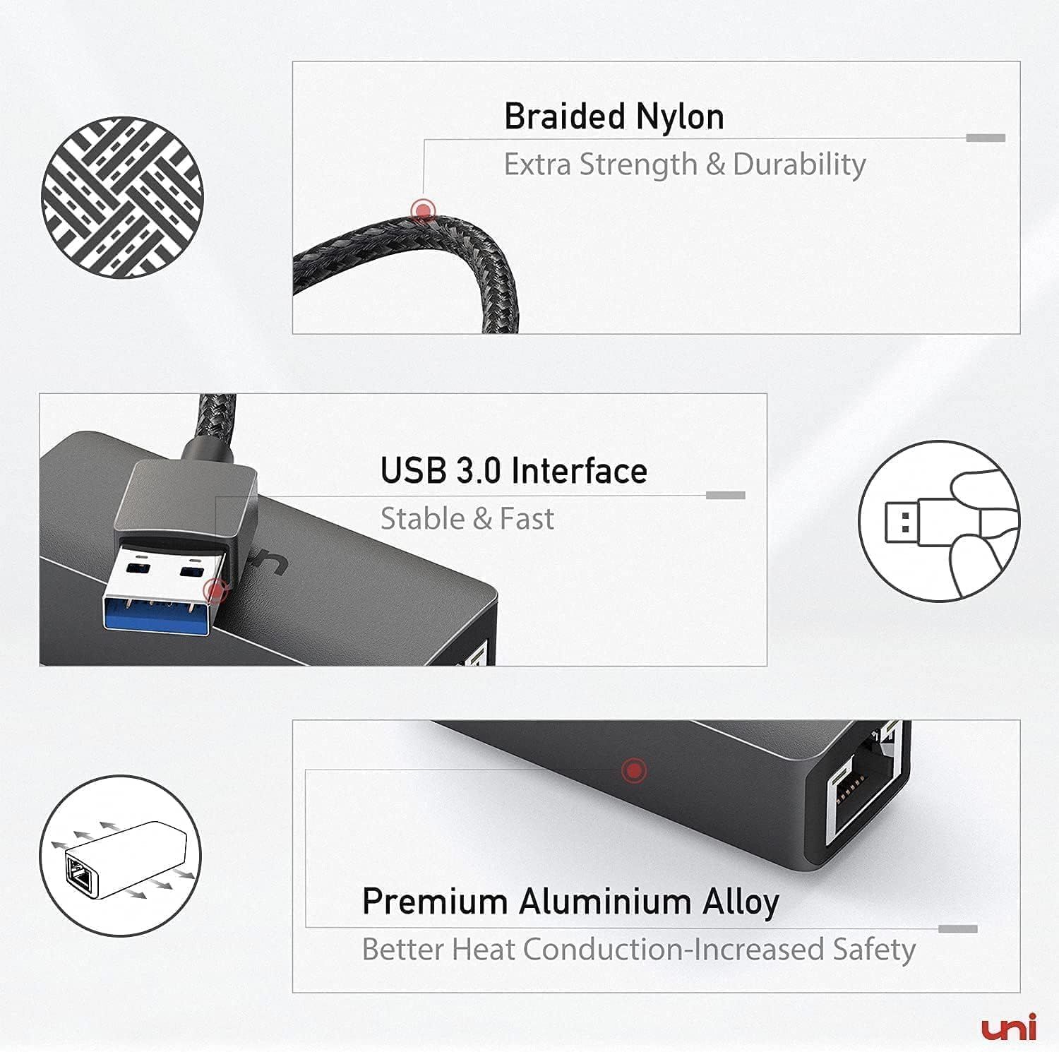 Communicates multiple distinct product benefits in a segmented layout: durable braided cable construction, fast USB 3.0 connectivity, and premium aluminum alloy material for heat conduction and…