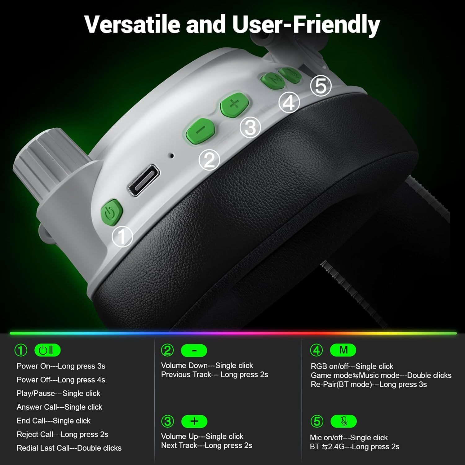 This image breaks down the product's physical control buttons and ports, showing shoppers exactly where each function is located and how to operate the device through numbered callouts and detailed…