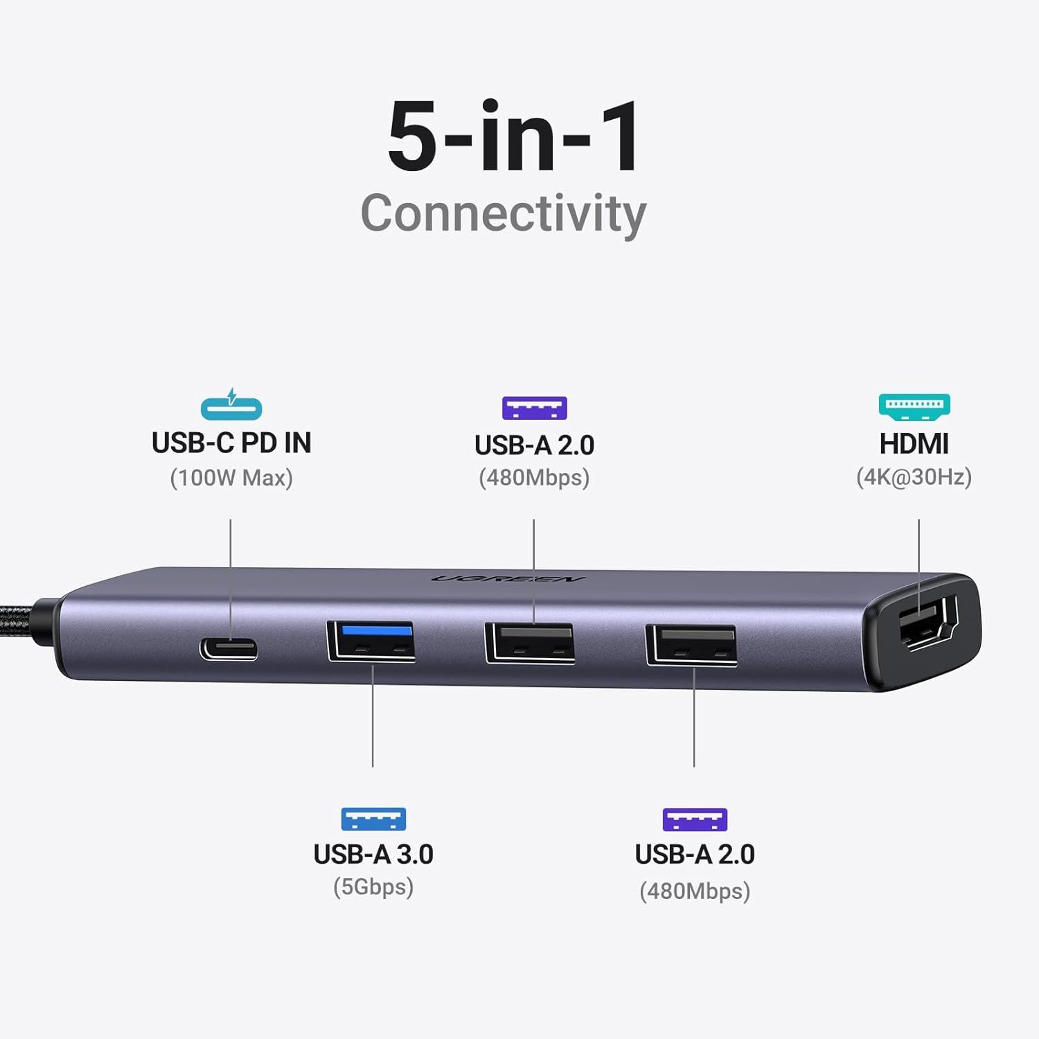 This image breaks down the physical ports and connectivity options of the hub, showing shoppers exactly what each port is and its specifications to help them understand compatibility and…