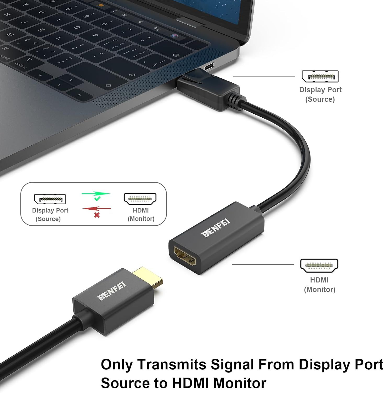 Demonstrates the proper way to connect the adapter cable from Display Port source to HDMI monitor, ensuring shoppers understand the one-way signal transmission and avoid connection errors.