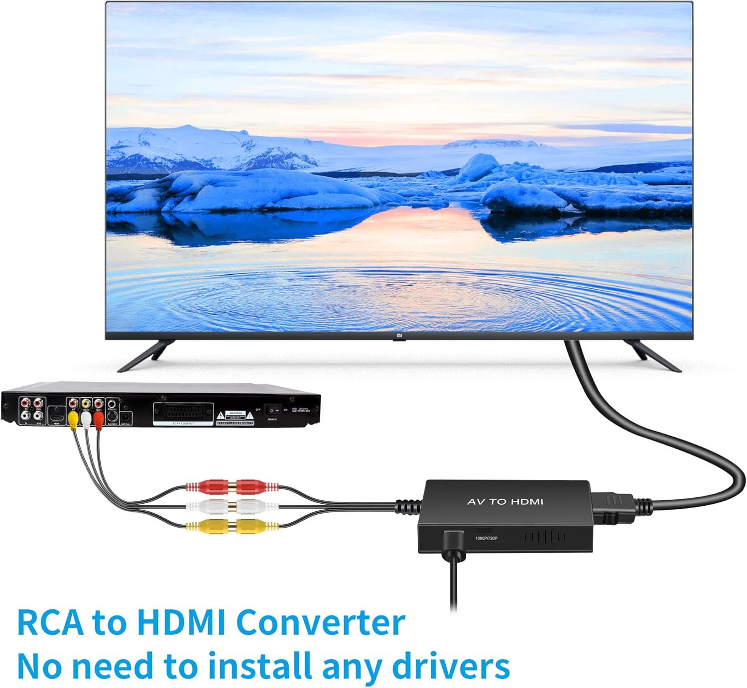 Demonstrates how to connect the RCA to HDMI converter to a TV, reassuring shoppers that setup is simple and requires no driver installation. Highlights the plug-and-play convenience of the…
