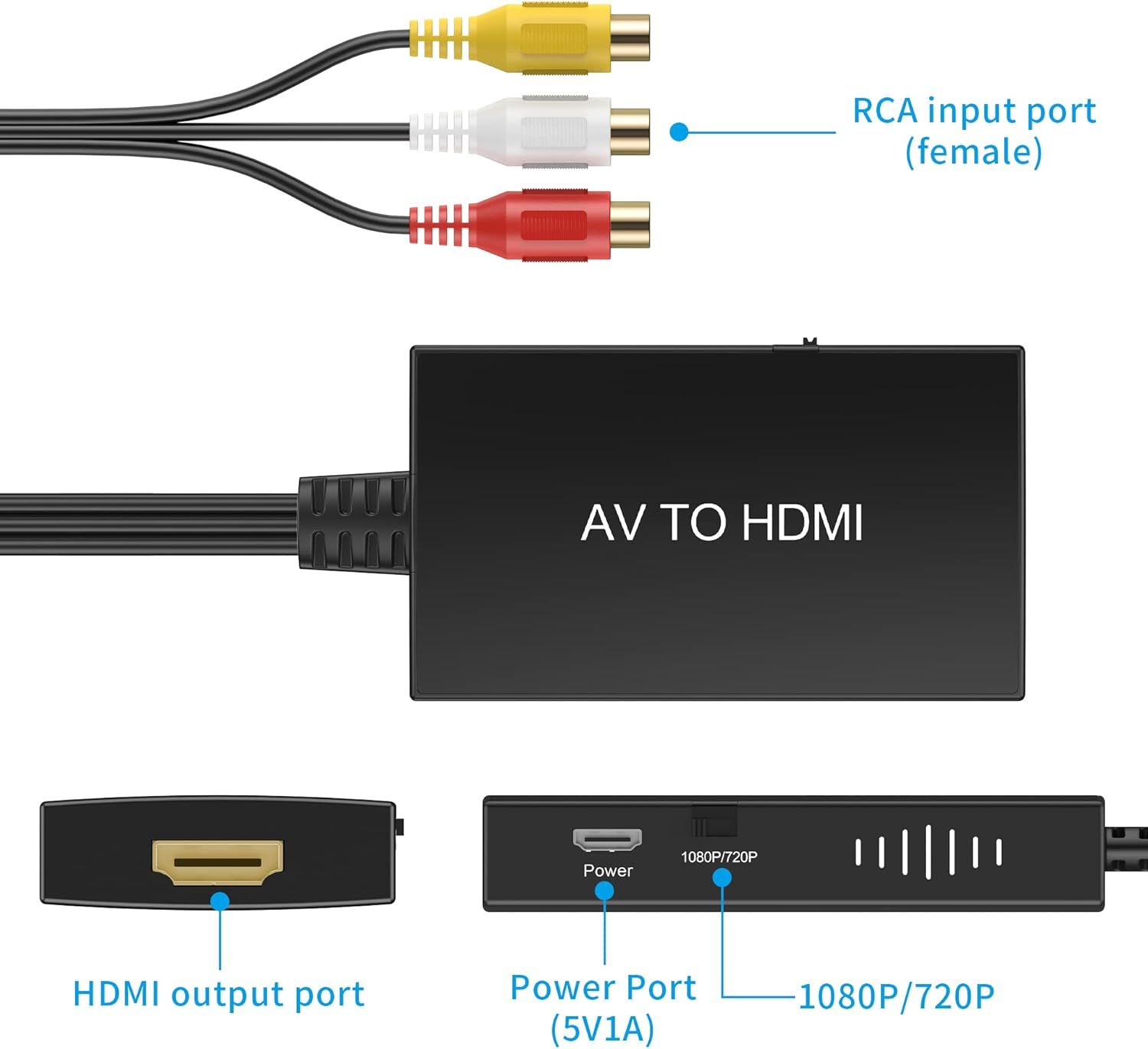 This image breaks down the physical components and ports of the AV to HDMI converter, helping shoppers understand how to connect and use the device by identifying each input/output location.
