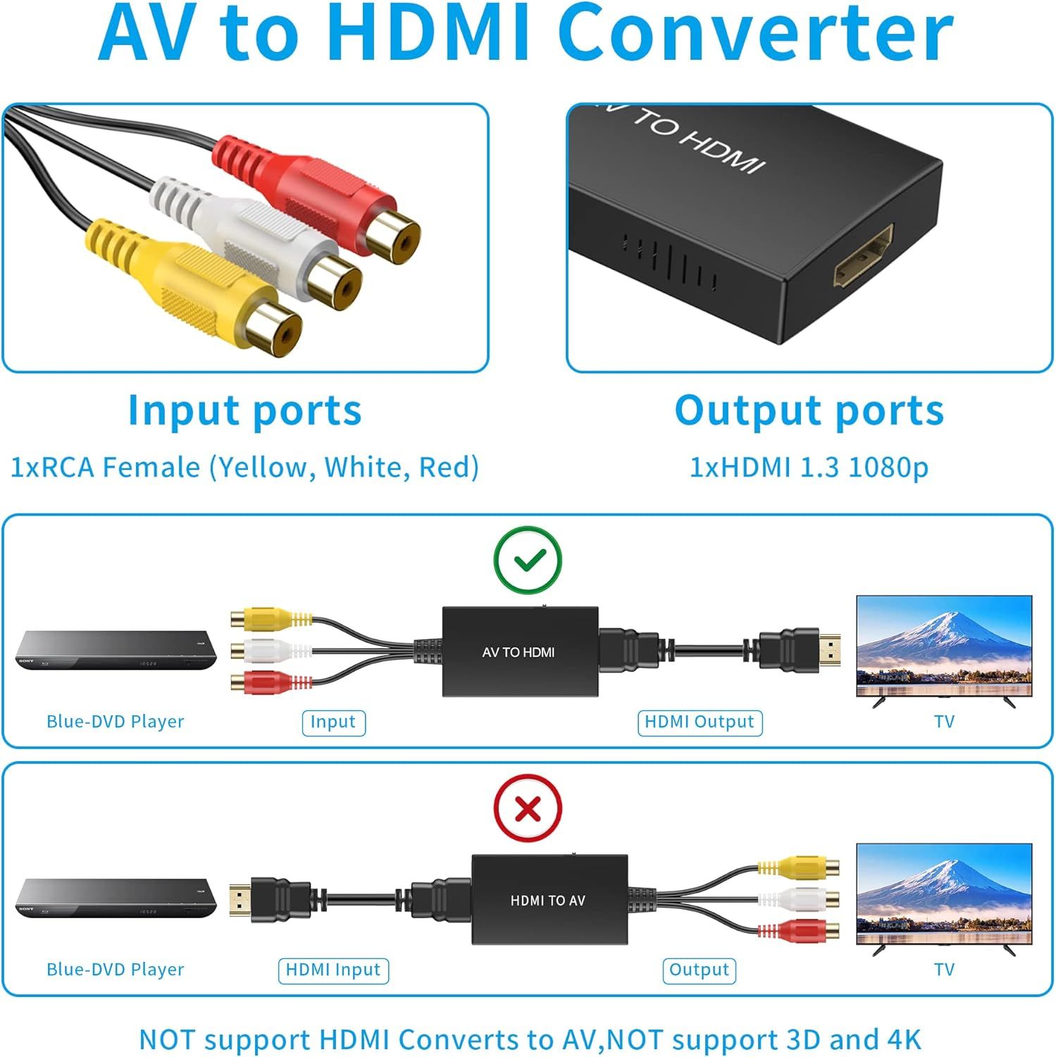 Demonstrates the correct way to connect the AV to HDMI converter (input to output) and warns against incorrect reverse connection, ensuring shoppers understand proper installation. Highlights…