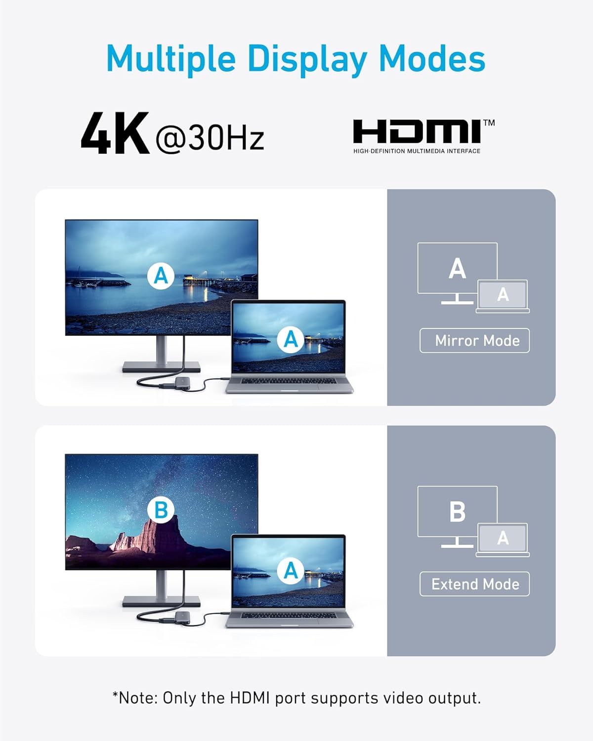 Demonstrates the product's multiple display capabilities, showing shoppers that it supports high-resolution 4K output and offers flexible display modes for different use cases.