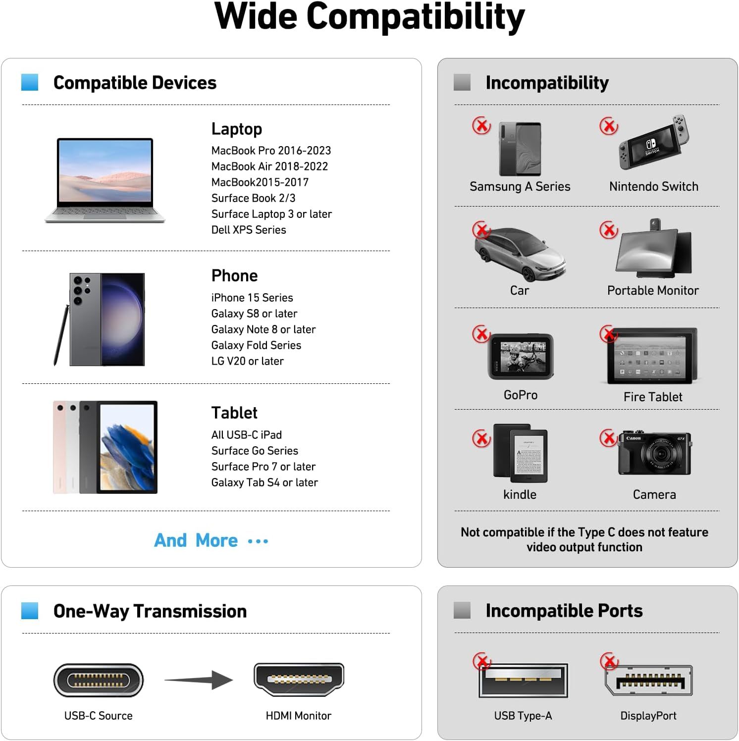 Demonstrates the product's compatibility across multiple device types (laptops, phones, tablets) and clarifies which devices and ports are incompatible, helping shoppers understand where and how…