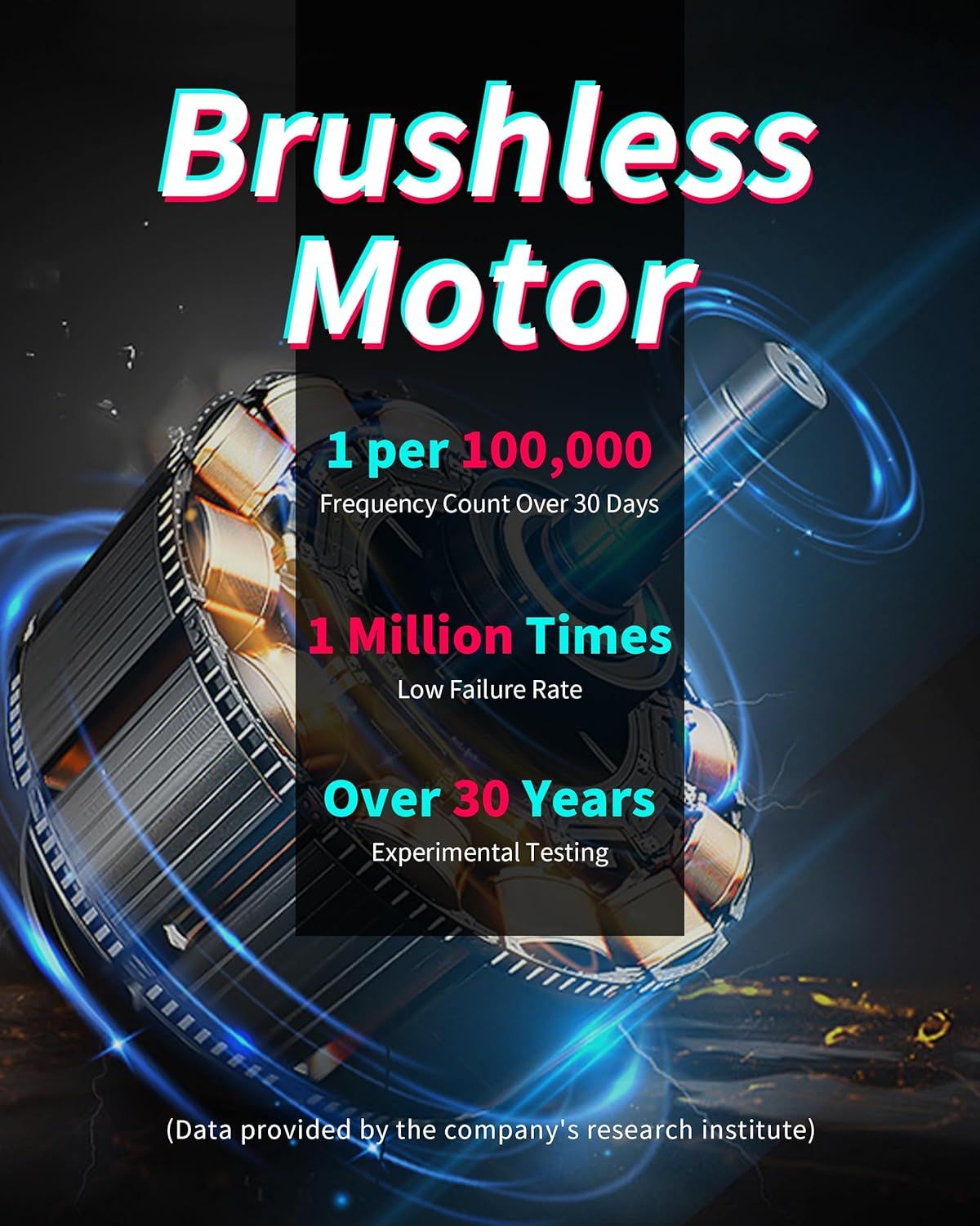 Communicates the exceptional durability and reliability of the brushless motor through three quantifiable performance metrics: low failure rate (1 per 100,000), high usage capacity (1 million…