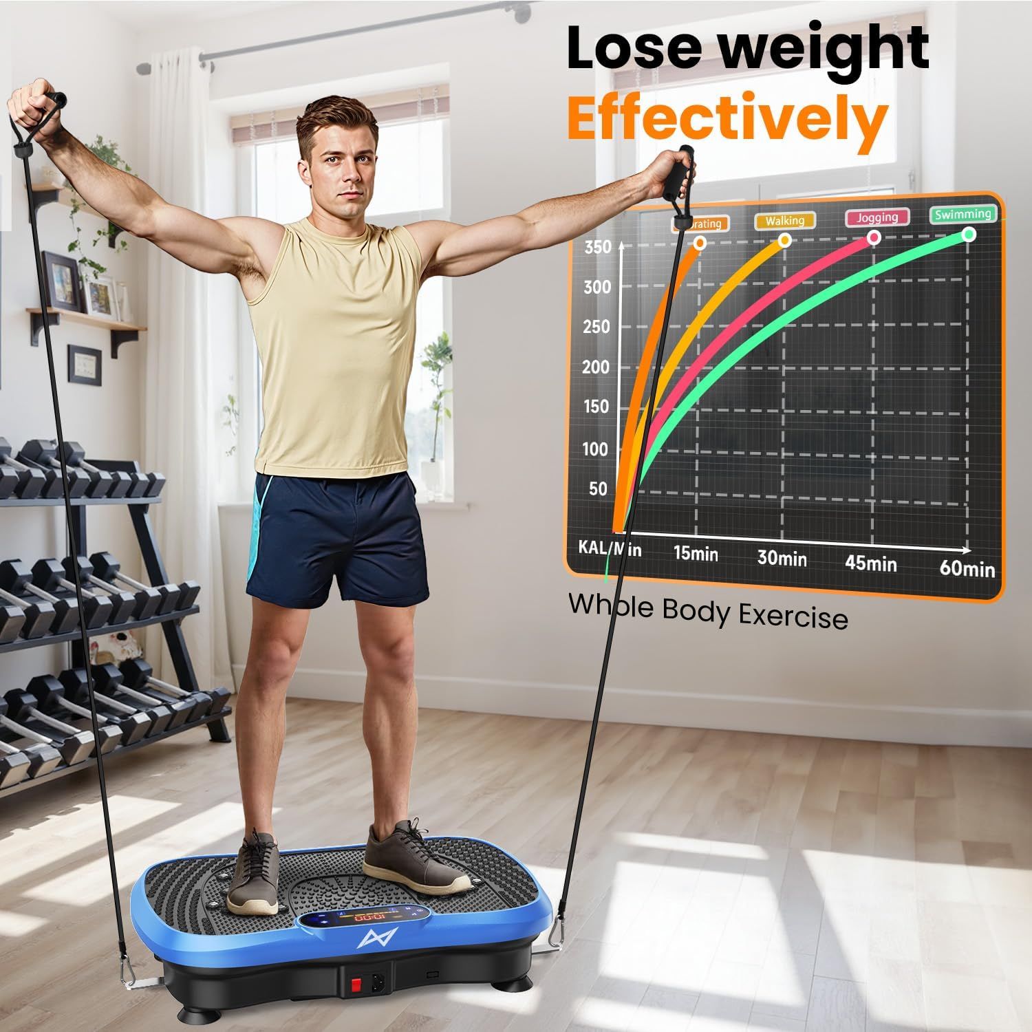 Demonstrates the product's effectiveness for weight loss by showing quantifiable calorie burn data across different exercise types over time, proving the vibration platform's efficiency compared to…