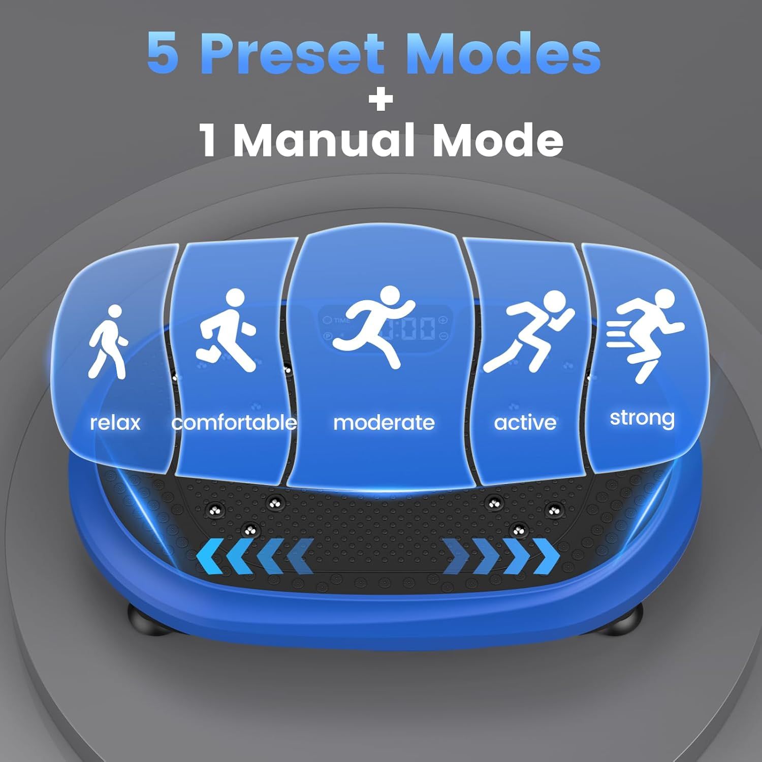Communicates the product's versatility and ease of use by showcasing 5 preset workout intensity modes (relax, comfortable, moderate, active, strong) plus 1 manual mode, reassuring shoppers they can…