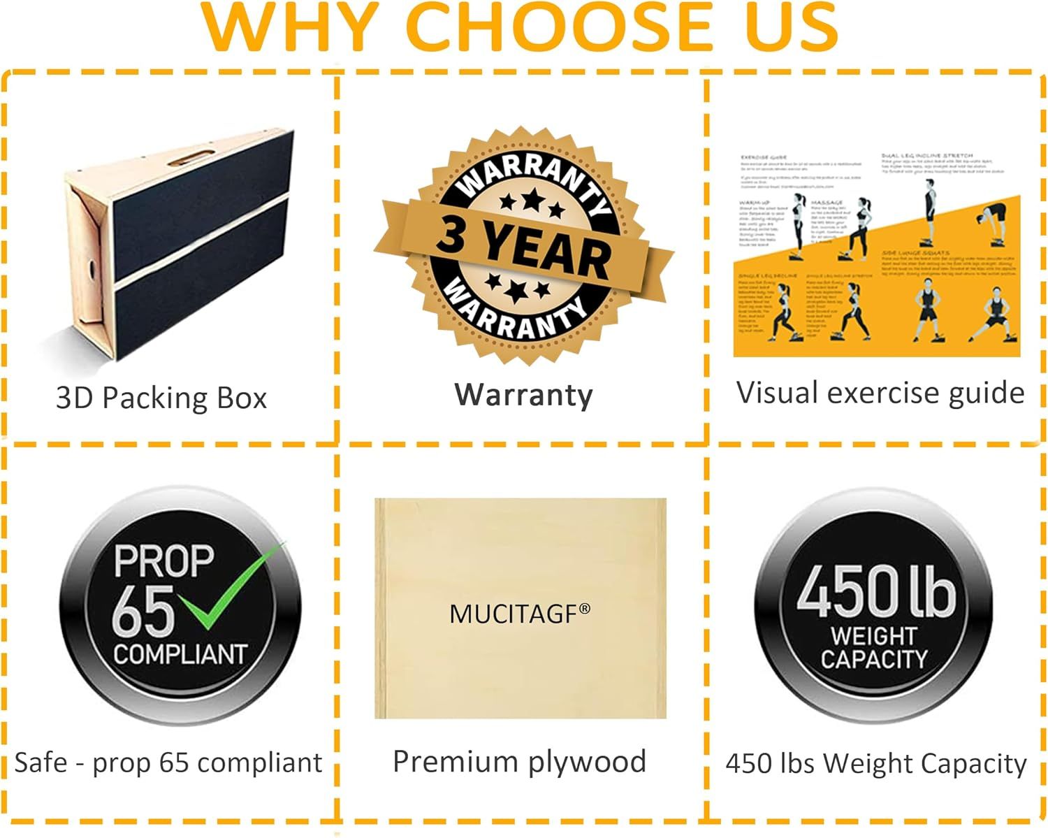 Communicates multiple distinct selling benefits in a segmented grid layout to show why the shopper should choose this product, including packaging quality, warranty coverage, included exercise…