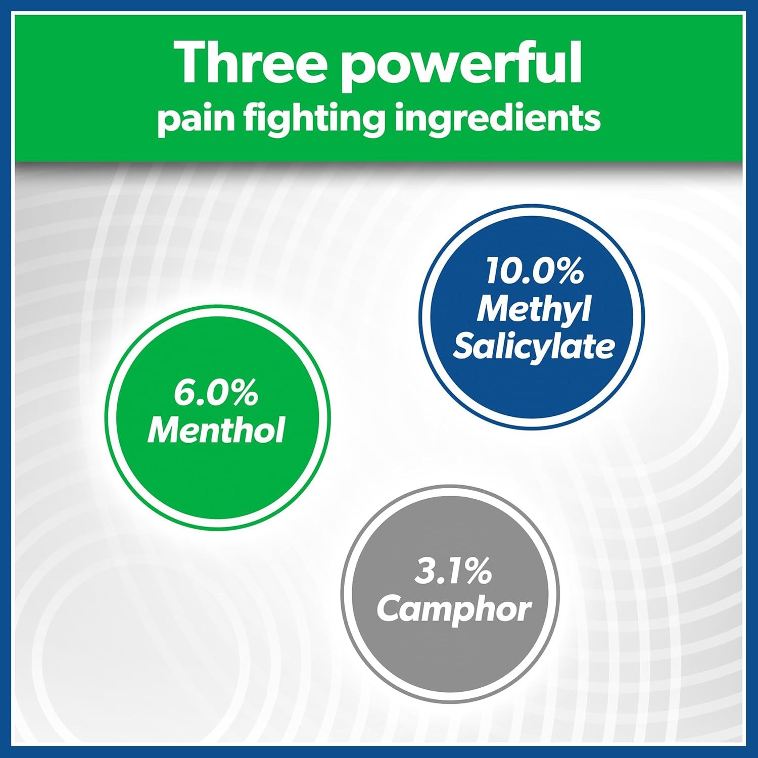 Communicates the product's three active pain-fighting ingredients with their specific concentrations to reassure shoppers of its effectiveness and formulation strength.