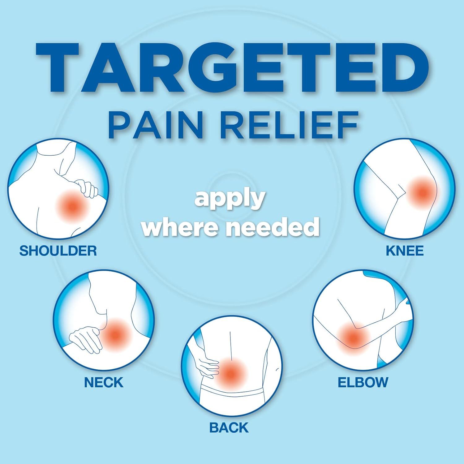 Demonstrates the product's versatility by showing it can be applied to multiple body areas (shoulder, knee, neck, back, elbow) for targeted pain relief wherever needed. Communicates the core benefit…