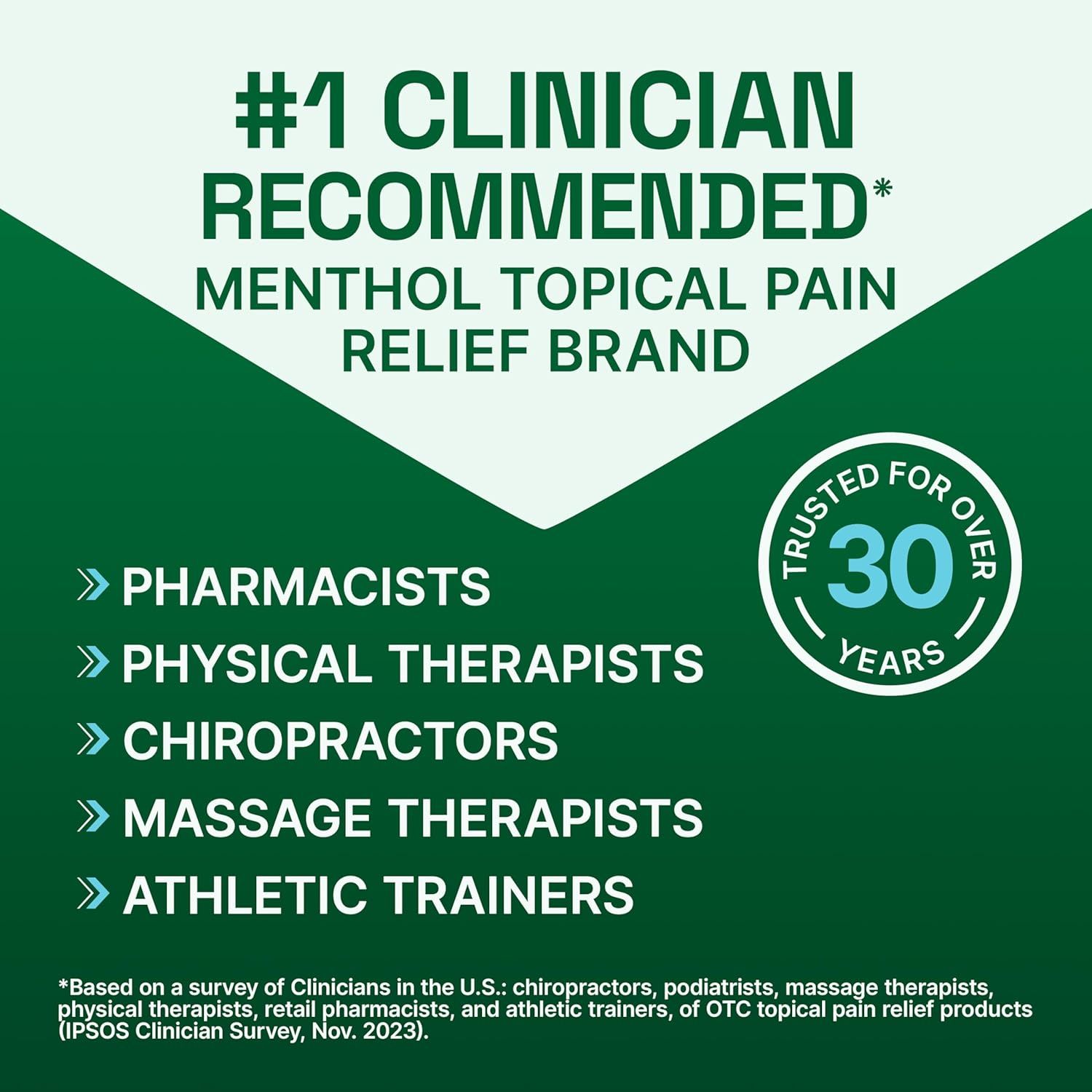 Communicates professional endorsement and trust by highlighting that the product is the #1 clinician-recommended menthol topical pain relief brand, building credibility and reassurance for shoppers.