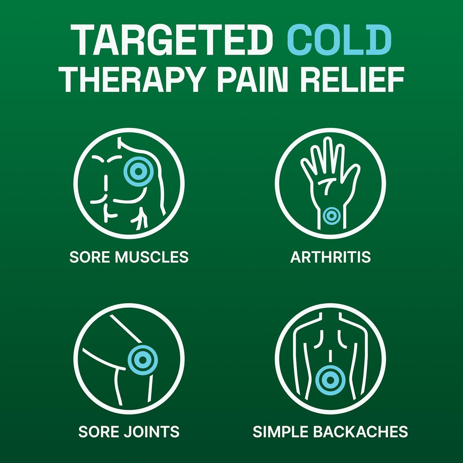 Demonstrates the versatility of the cold therapy product by showing it can be used for multiple pain conditions including sore muscles, arthritis, sore joints, and backaches.
