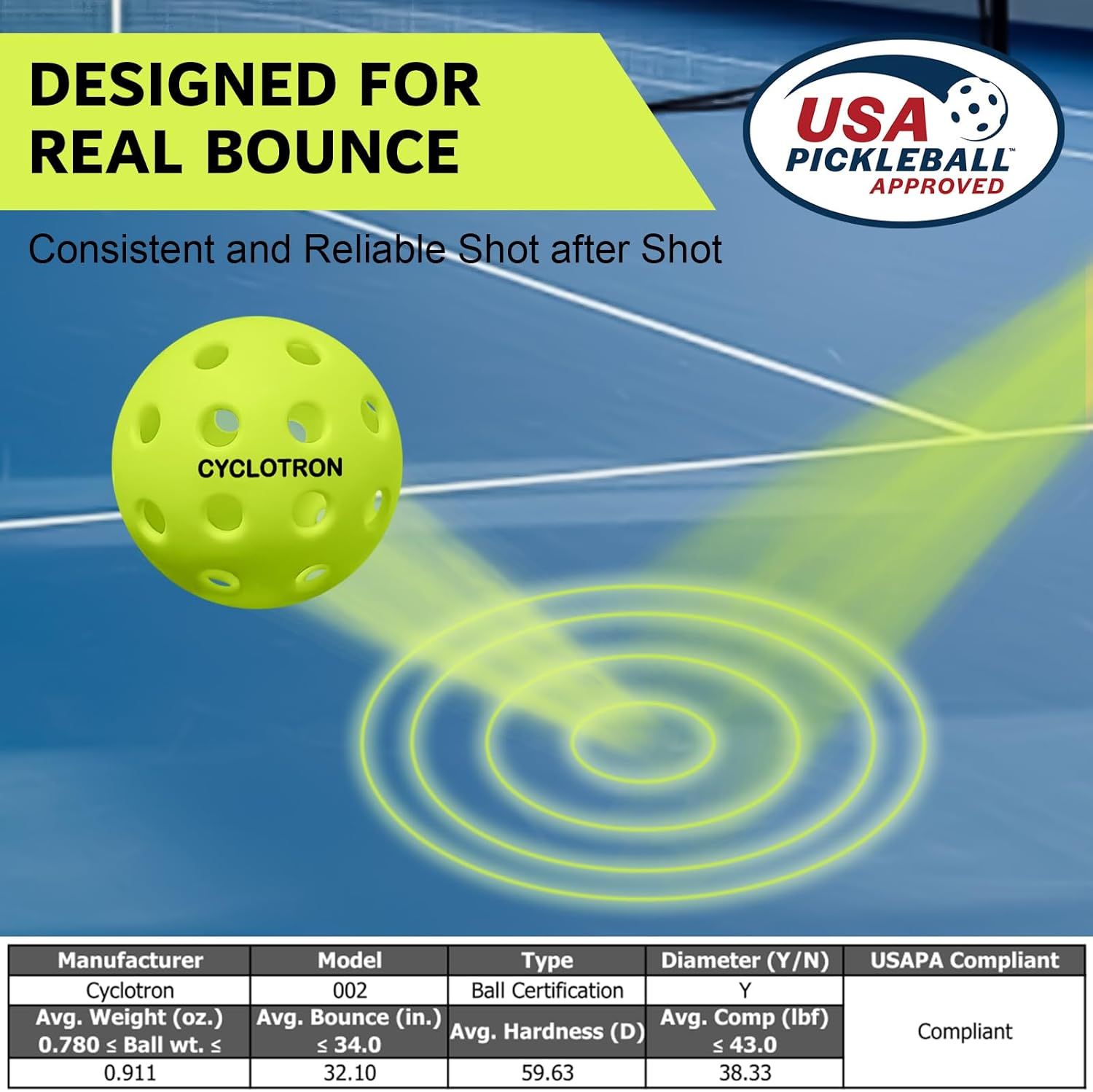Communicates that the pickleball is officially certified and approved by USA Pickleball, reassuring shoppers that it meets official standards for competitive and recreational play. Highlights the…