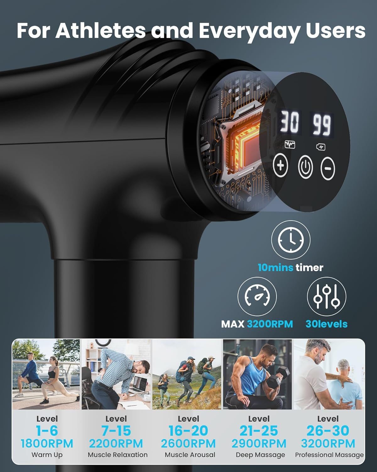 Communicates multiple key product specifications and benefits in a segmented layout, showing technical capabilities and versatility for different user types and intensity needs.