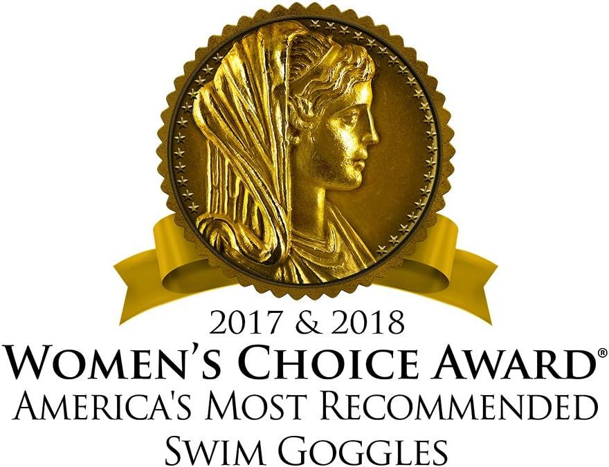Communicates third-party validation and credibility by showcasing the product's award as 'America's Most Recommended Swim Goggles' for 2017 & 2018, building trust and social proof with shoppers.