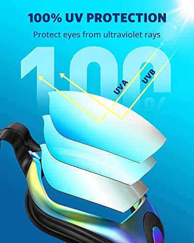 Communicates that the product provides complete ultraviolet ray protection for the eyes, reassuring shoppers about safety and eye health benefits.