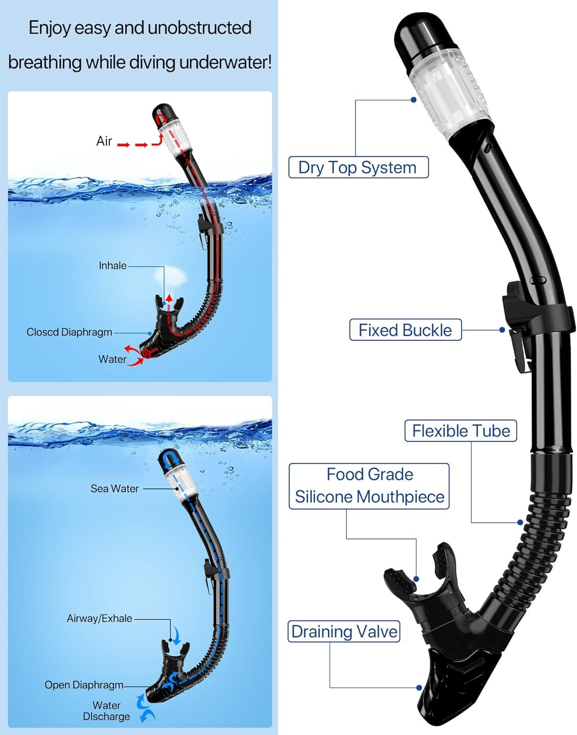 Breaks down the physical components and structural parts of the underwater breathing device, showing how each part functions to enable safe underwater breathing. Demonstrates how the snorkel system…