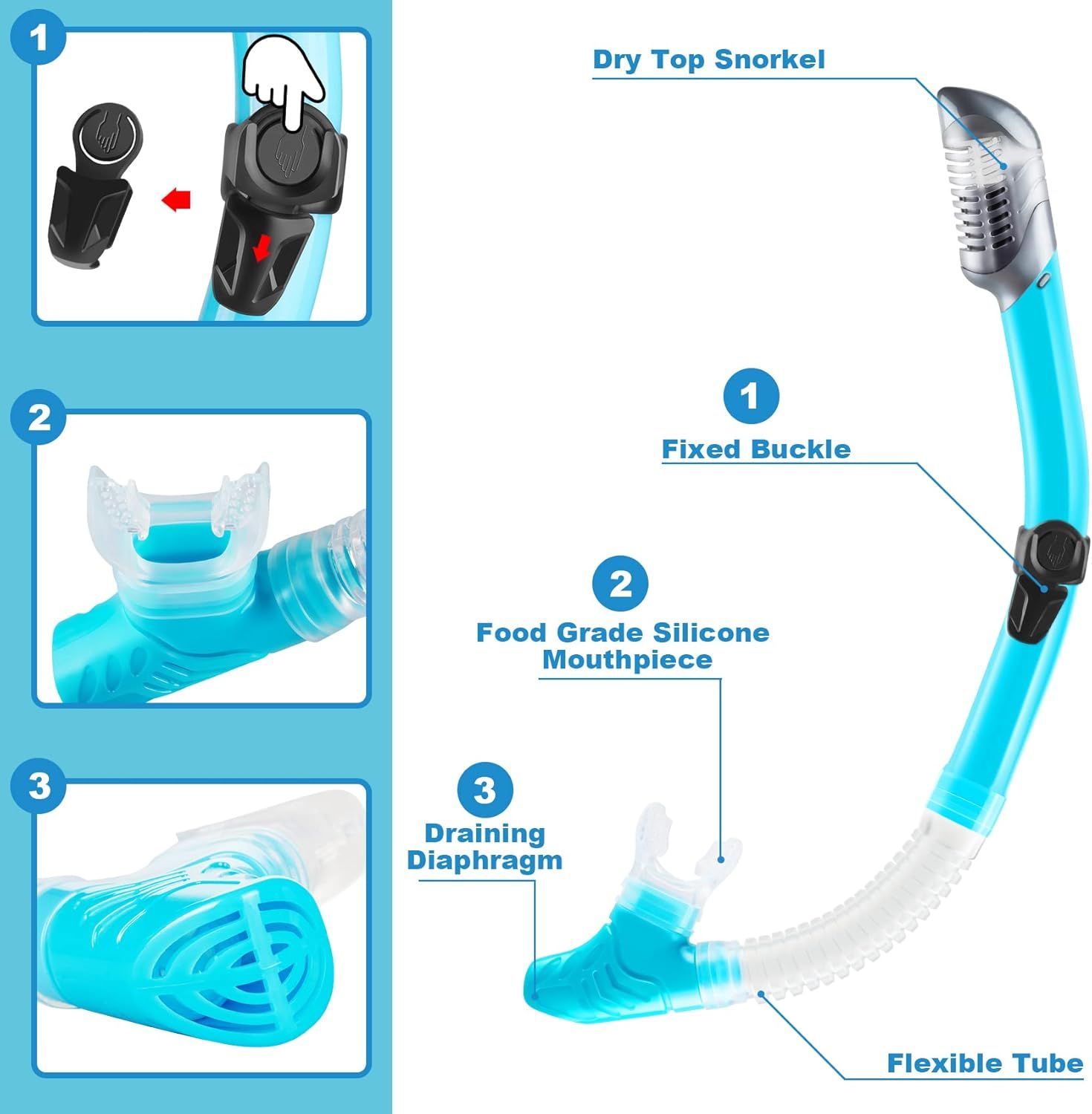 This image breaks down the snorkel's key physical components and structural parts to help shoppers understand what the product is made of and how each part functions.