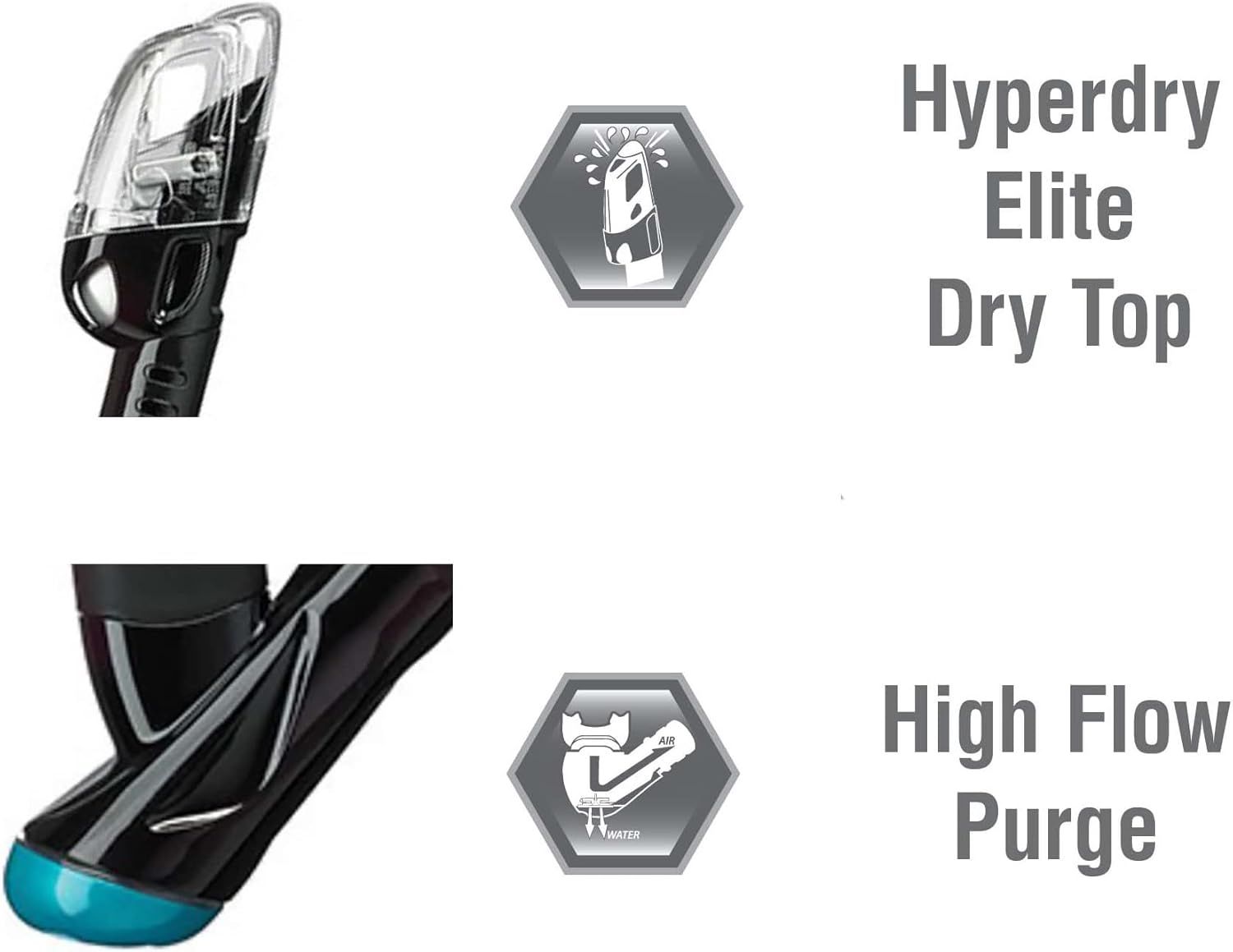 Showcases two distinct technical features of the snorkel — the dry top mechanism and the high flow purge system — to communicate advanced functionality and performance benefits.