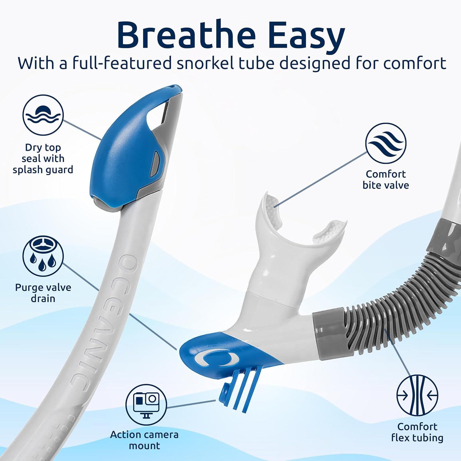 This image breaks down the snorkel tube's physical components and features to help shoppers understand the product's construction and what each part does for comfort and functionality.